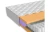 materac-dolomit-gral-by-senactive-kieszeniowy (3).webp