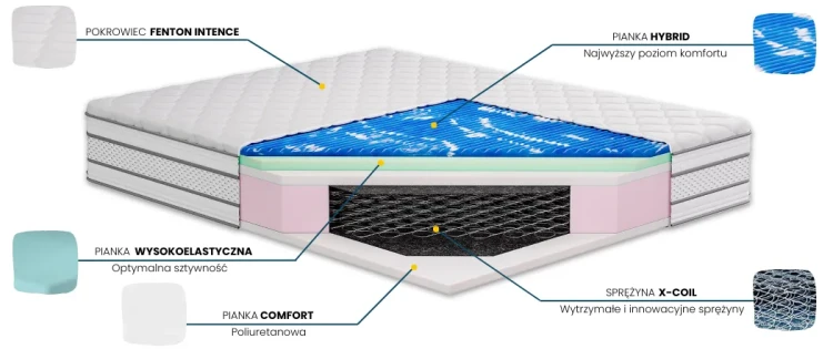 materac-intence-plus-hybrid.webp