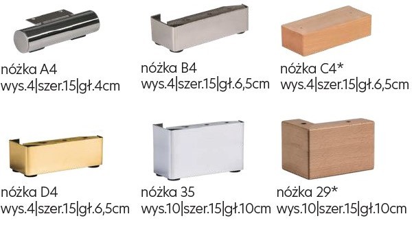 Rodzaje nóżek.jpg