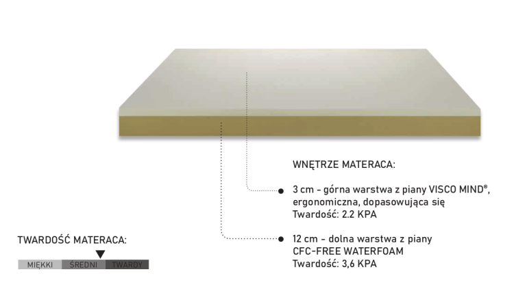 Materac new-memory-2.png