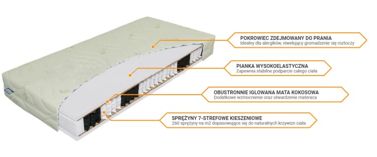 materac-kokos-bio-ex-sprezynowy.jpg